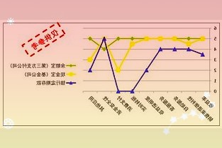 联发科展示5GNTN技术，为智能手机提供双向卫星通信应用支持